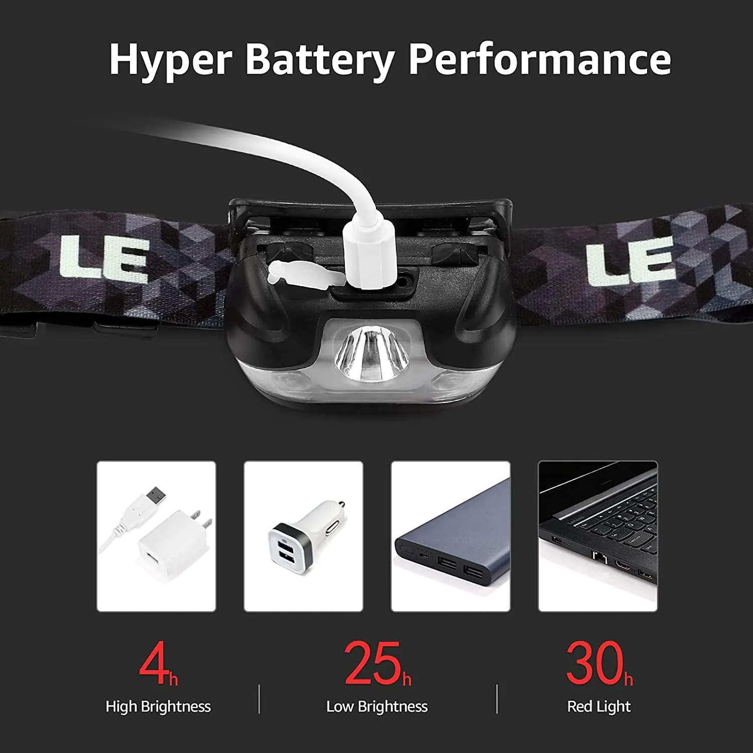 HydraGlow Pro: Rechargeable LED Head Torch with 5 Modes, Waterproof Design, and Extended 30-Hour Runtime